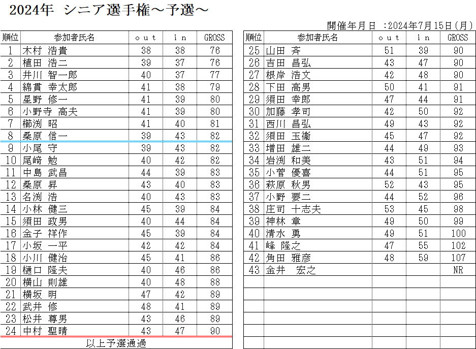 シニア選手権予選