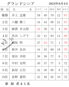 8月月例ｇ