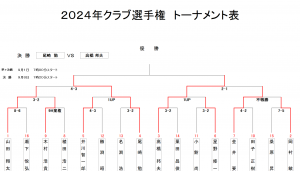 クラチャン２日