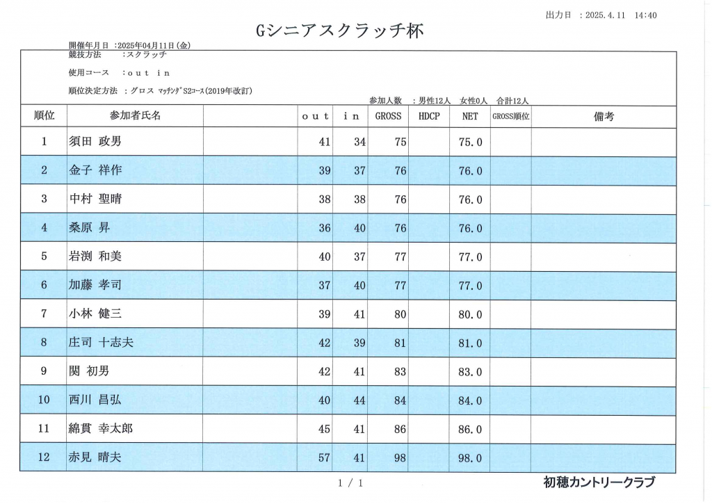 202504Ｇシニアスクラッチ