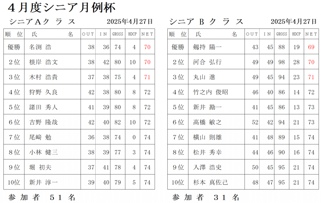 4月シニア