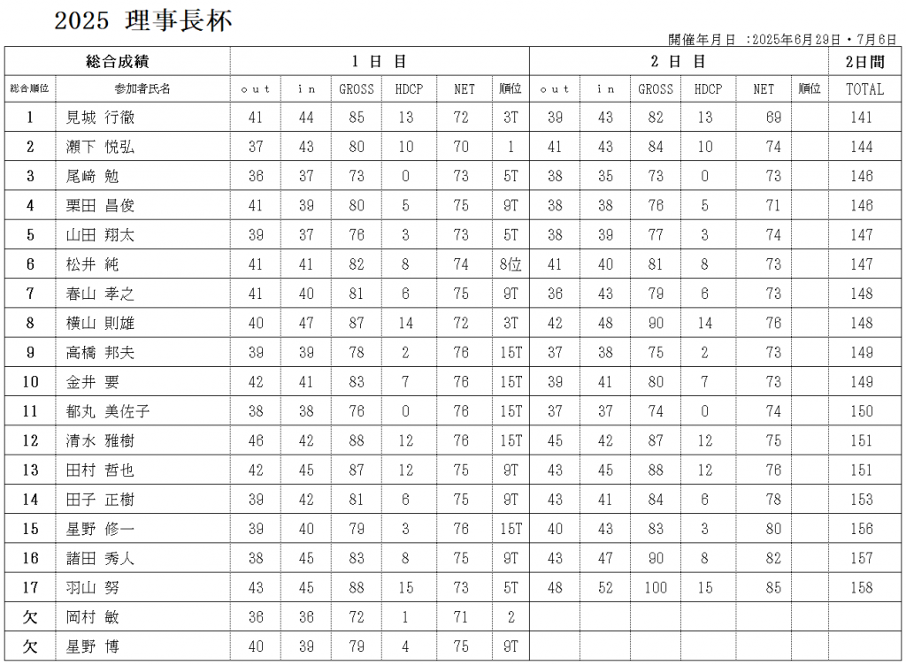 2025理事長杯