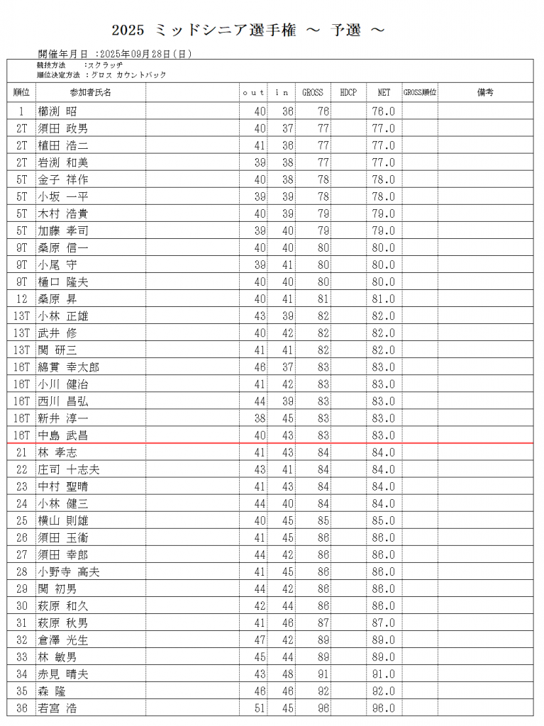 2025ミッドシニア予選