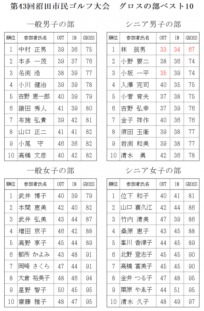 2025市民ゴルフ