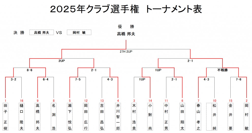 クラブ選手権