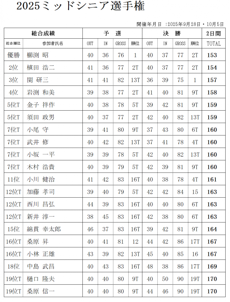 2025ミッドシニア決勝結果